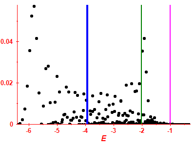 Strength function